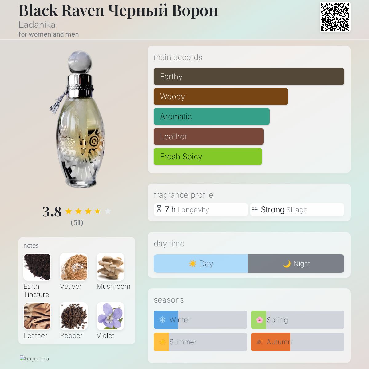 عطر ادکلن بلک ریون چرنی ورون لادنیکا - Black Raven Черный Ворон Ladanika - بررسی، قیمت و خرید
