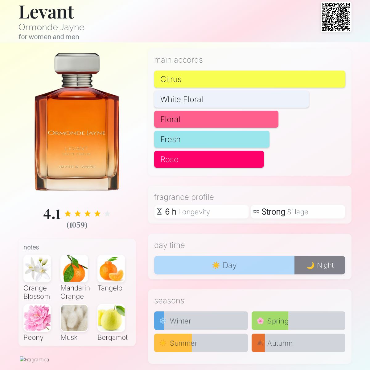 عطر ادکلن لِوانت اورموند جین - Levant Ormonde Jayne - بررسی، قیمت و خرید
