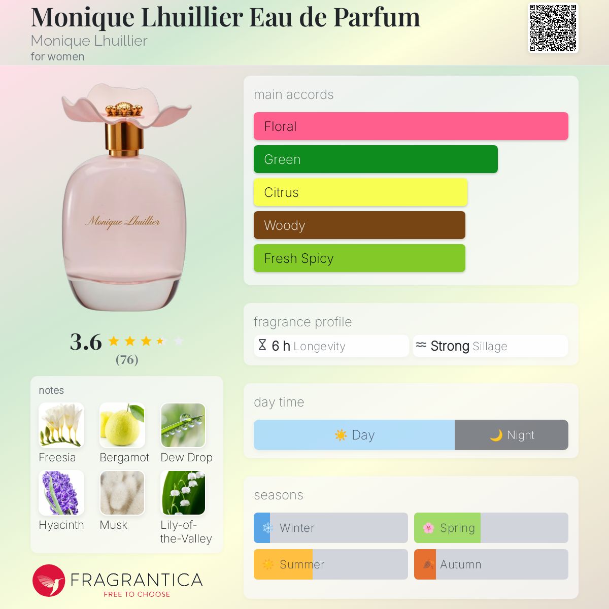 عطر ادکلن مونیک لولیه او دو پرفیوم مونیک لولیه - Monique Lhuillier Eau de Parfum Monique Lhuillier - بررسی، قیمت و خرید