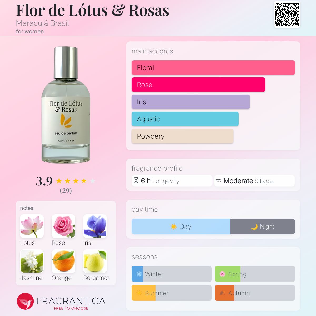 عطر ادکلن فلور د لوتوس و روزاس ماراکوجا برزیل - Flor de Lótus & Rosas Maracujá Brasil - بررسی، قیمت و خرید