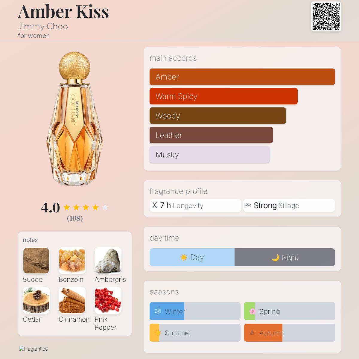 عطر ادکلن امبر کیس جیمی چو - Amber Kiss Jimmy Choo - بررسی، قیمت و خرید