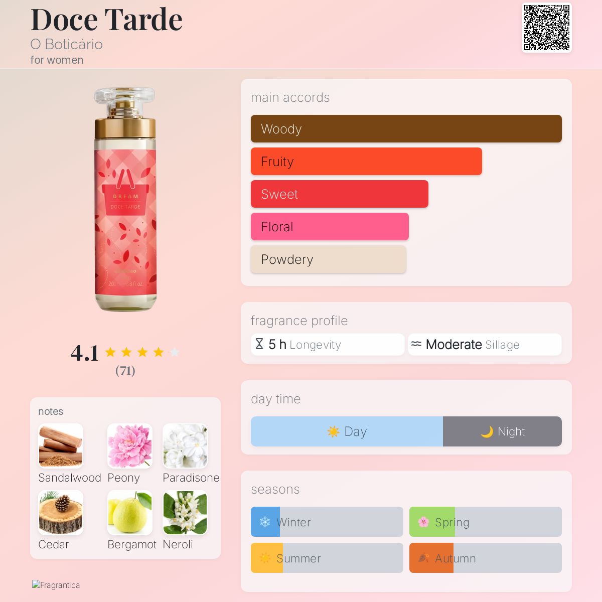 عطر ادکلن دوچه تارد او بوتیکاریو - Doce Tarde O Boticário - بررسی، قیمت و خرید