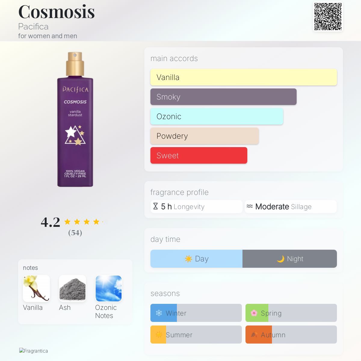 عطر ادکلن کازموسیس پسیفیکا - Cosmosis Pacifica - بررسی، قیمت و خرید