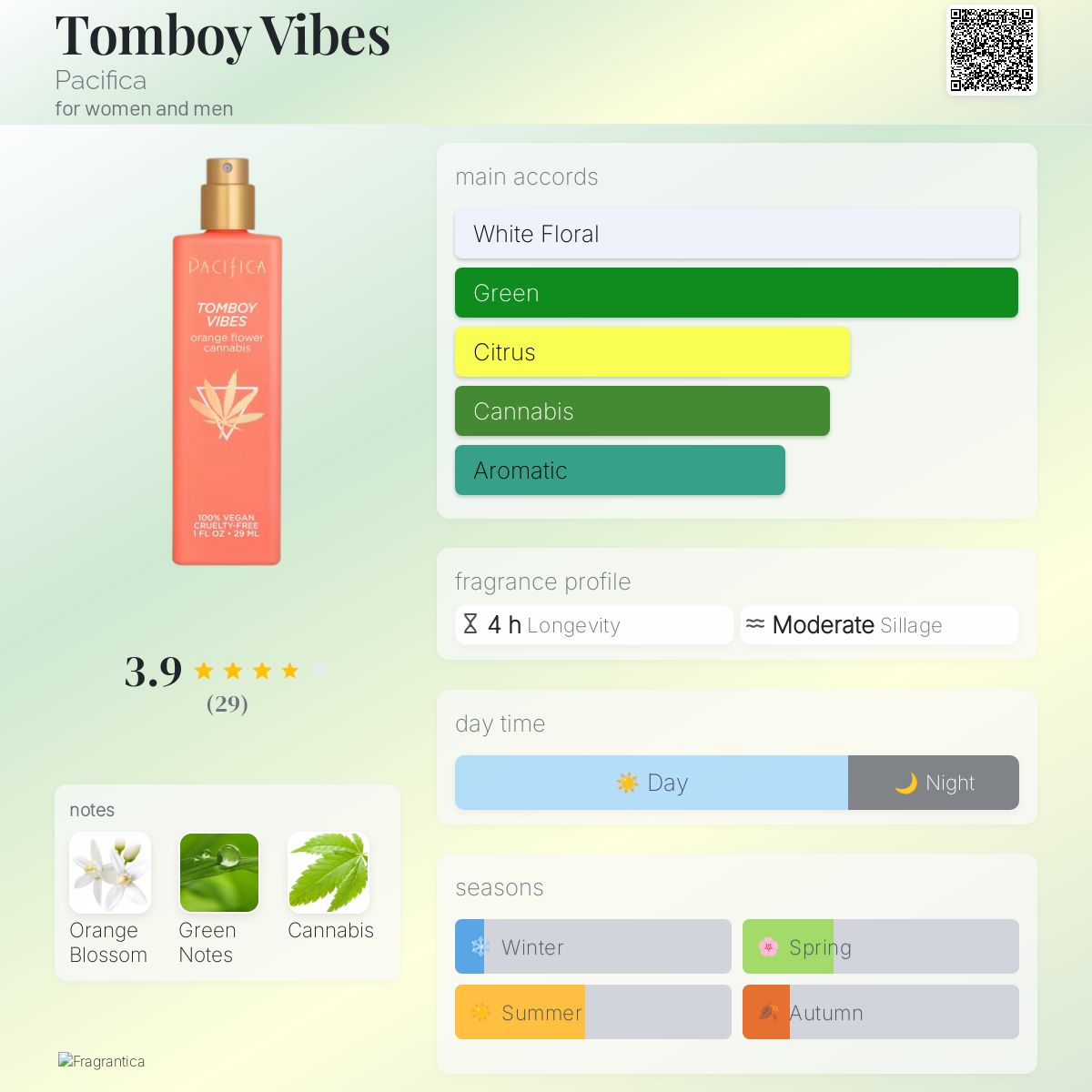 عطر ادکلن تامبوی وایبز پسیفیکا - Tomboy Vibes Pacifica - بررسی، قیمت و خرید