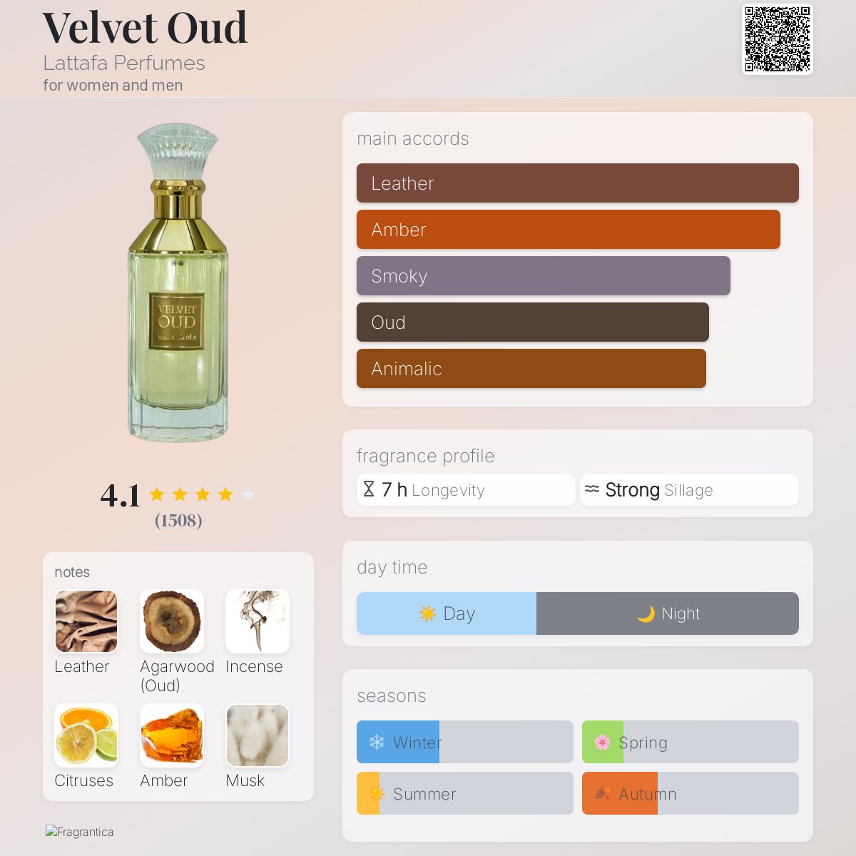 عطر ادکلن ولوت عود لتافا پرفیومز - Velvet Oud Lattafa Perfumes - بررسی، قیمت و خرید