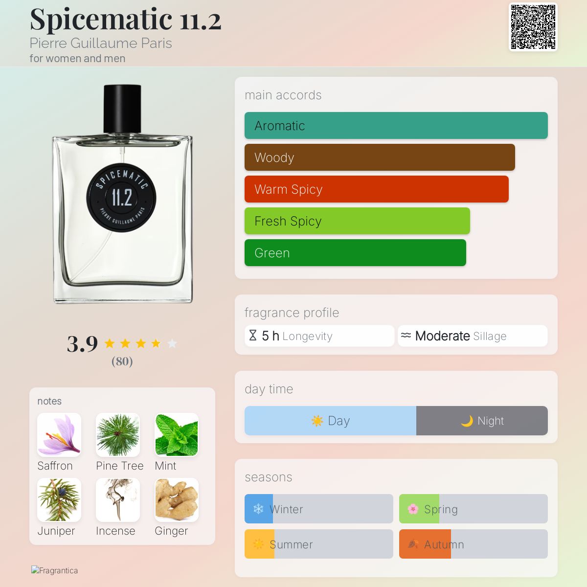 عطر ادکلن اسپایسمتیک یازده ممیز دو پیِر گیوم پاریس - Spicematic 11.2 Pierre Guillaume Paris - بررسی، قیمت و خرید