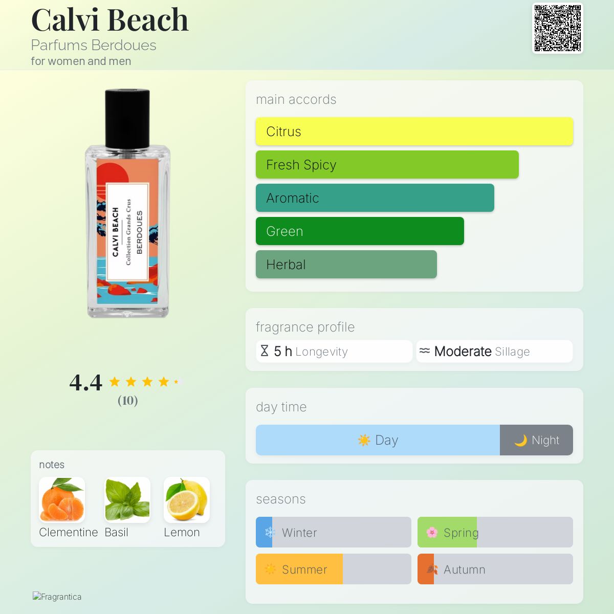 عطر ادکلن کالوِی بیچ پرفیومز بردوس - Calvi Beach Parfums Berdoues - بررسی، قیمت و خرید