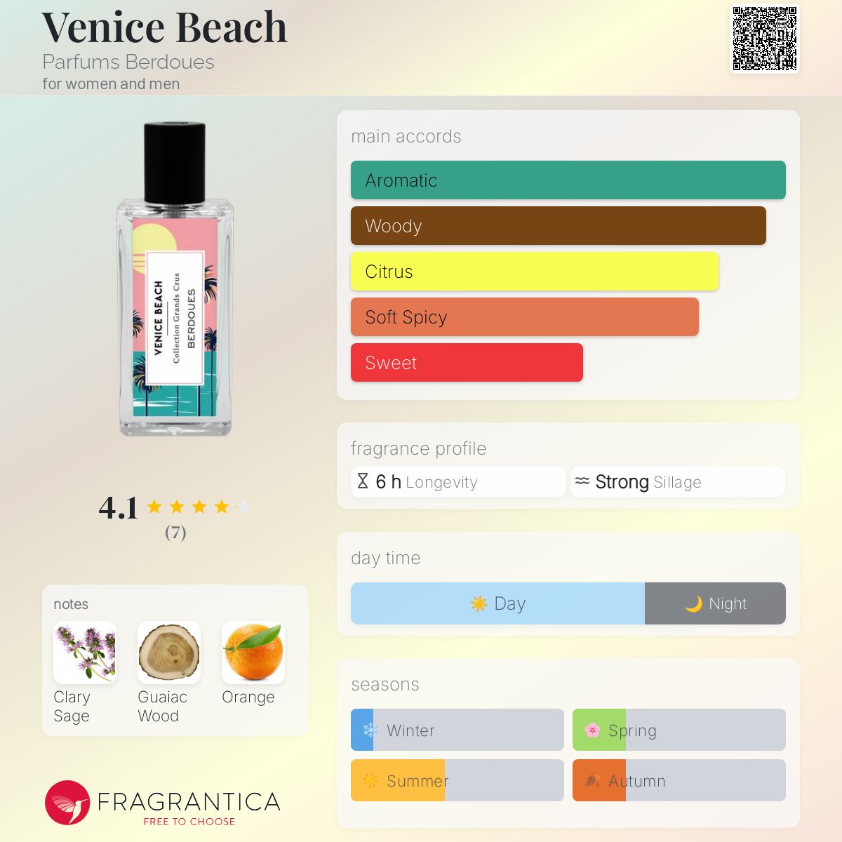 عطر ادکلن ونیس بیچ پارفیومز بردو - Venice Beach Parfums Berdoues - بررسی، قیمت و خرید