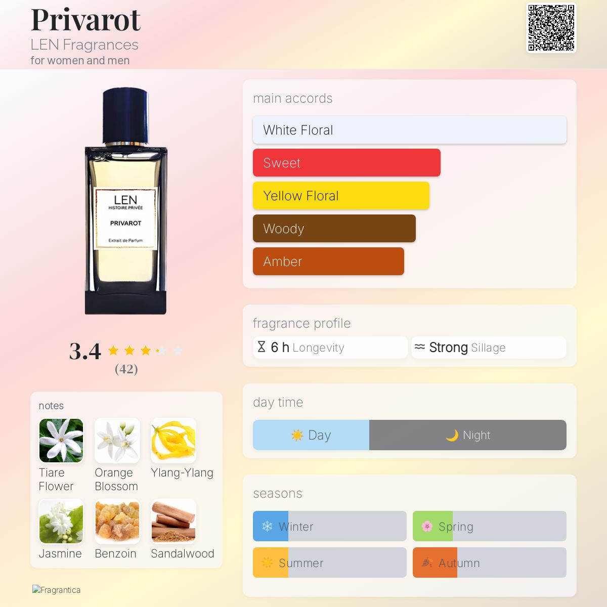 عطر ادکلن پریورات لن فراگرنسز - Privarot LEN Fragrances - بررسی، قیمت و خرید