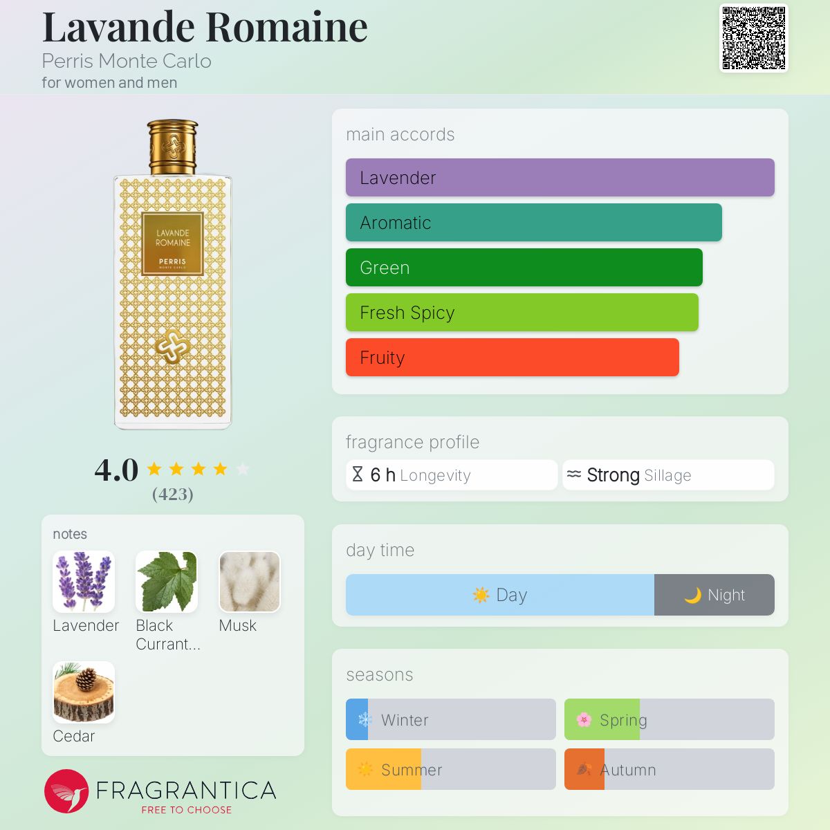 عطر ادکلن لاواند رومان پری مونته کارلو - Lavande Romaine Perris Monte Carlo - بررسی، قیمت و خرید