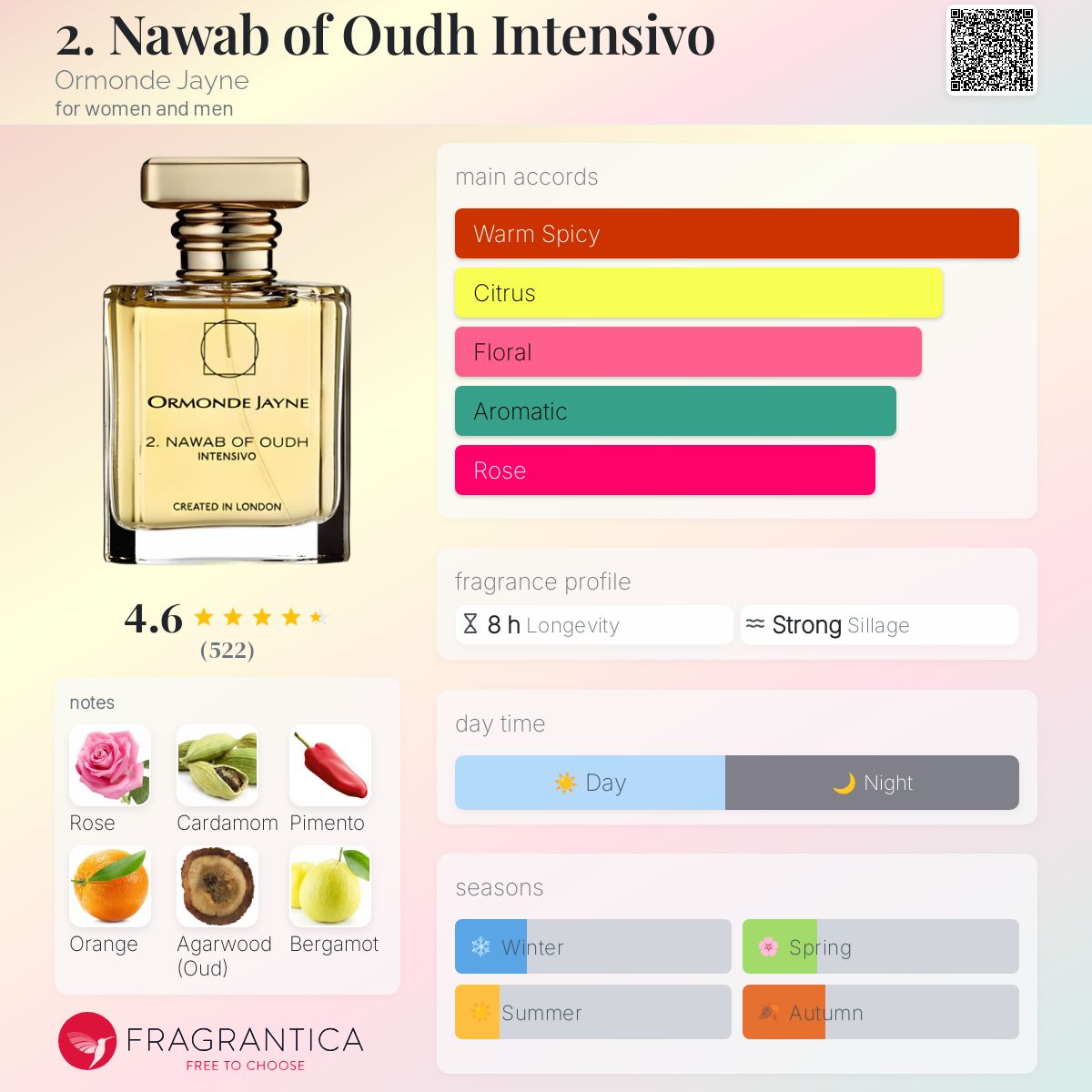 عطر ادکلن نواب آود اینتنسیوو اورمون جین - 2. Nawab of Oudh Intensivo Ormonde Jayne - بررسی، قیمت و خرید