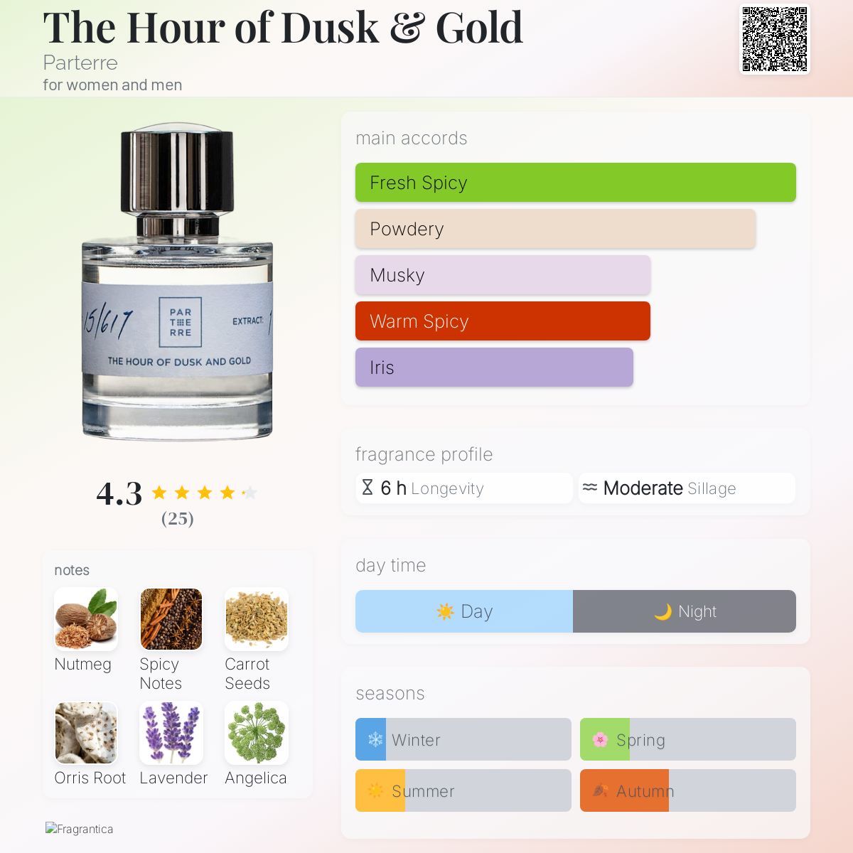 عطر ادکلن دِ آئِر آف داسک اند گُلد پارتِر - The Hour of Dusk & Gold Parterre - بررسی، قیمت و خرید