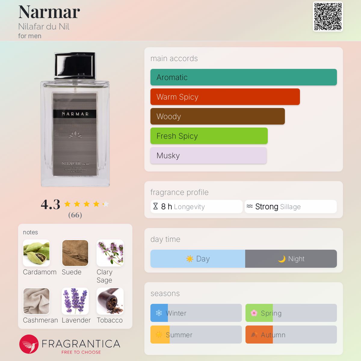 عطر ادکلن نارمر نیلفر دو نیل - Narmar Nilafar du Nil - بررسی، قیمت و خرید
