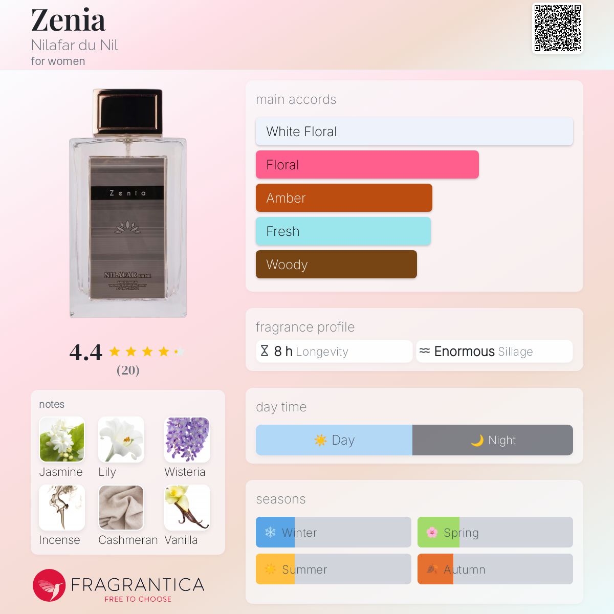 عطر ادکلن زنیا نیلافاردونیل - Zenia Nilafar du Nil - بررسی، قیمت و خرید