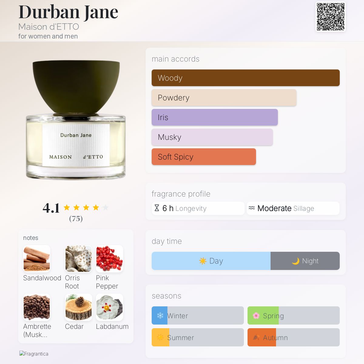 عطر ادکلن دوربان جین میسون دتو - Durban Jane Maison d'ETTO - بررسی، قیمت و خرید