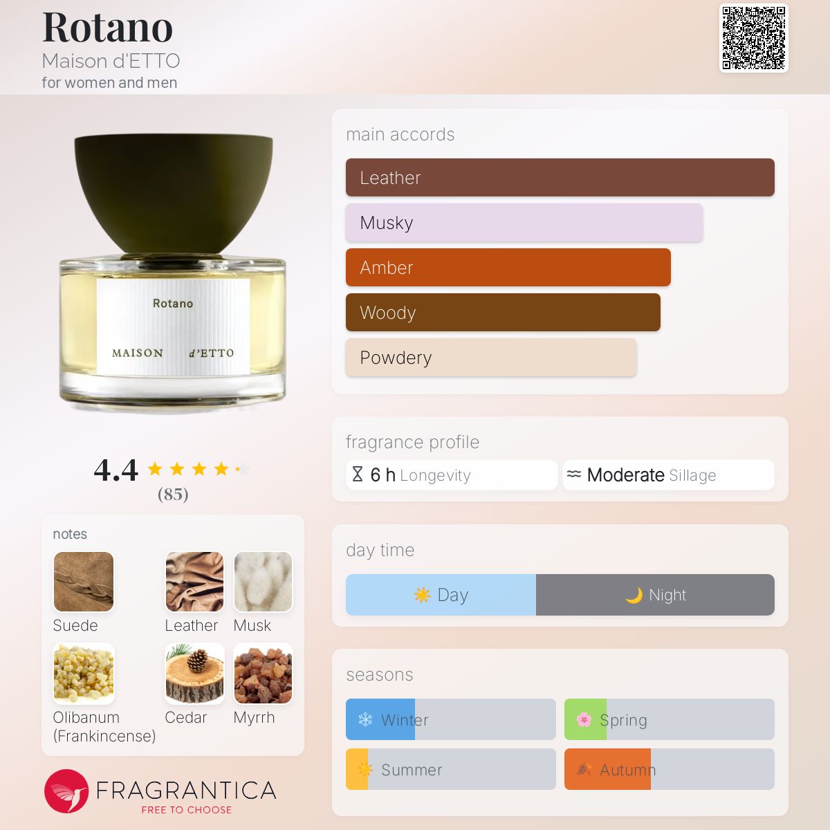 عطر ادکلن روتانو میسن دتو - Rotano Maison d'ETTO - بررسی، قیمت و خرید