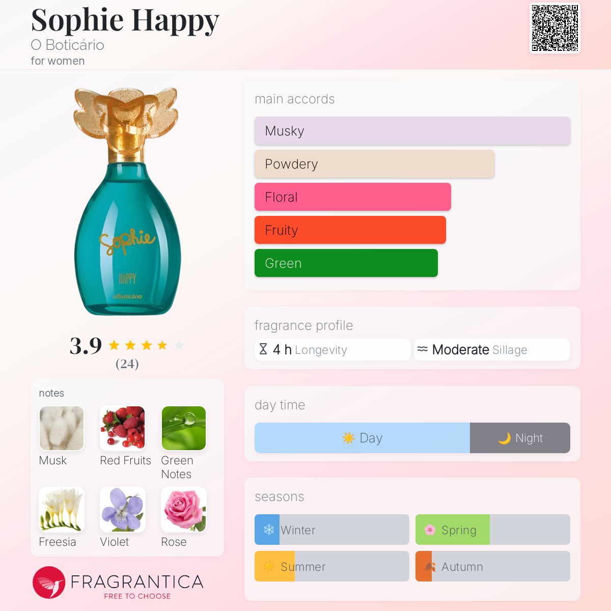 عطر ادکلن سوفی هپی اوبوتیکاریو - Sophie Happy O Boticário - بررسی، قیمت و خرید