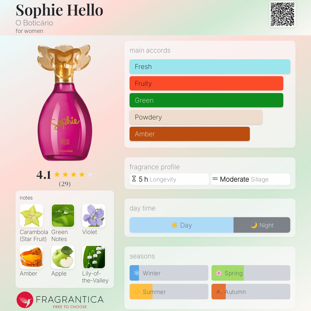 عطر ادکلن سوفی هلو اُ بوتیکاریو - Sophie Hello O Boticário - بررسی، قیمت و خرید