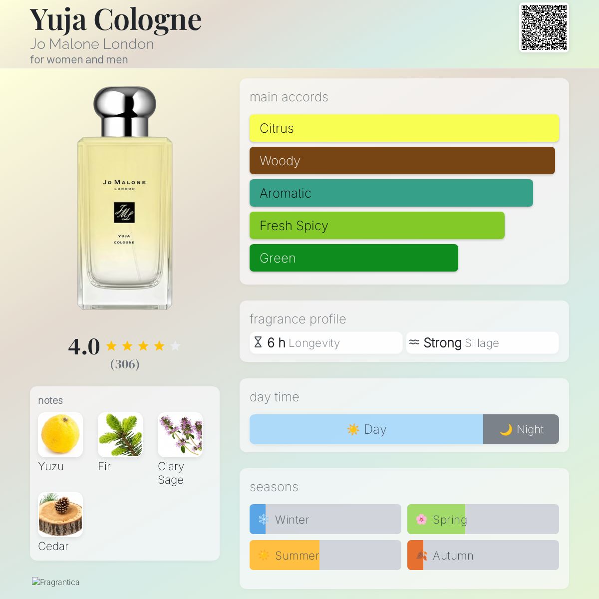 عطر ادکلن یوجا کلن جو مالون لندن - Yuja Cologne Jo Malone London - بررسی، قیمت و خرید