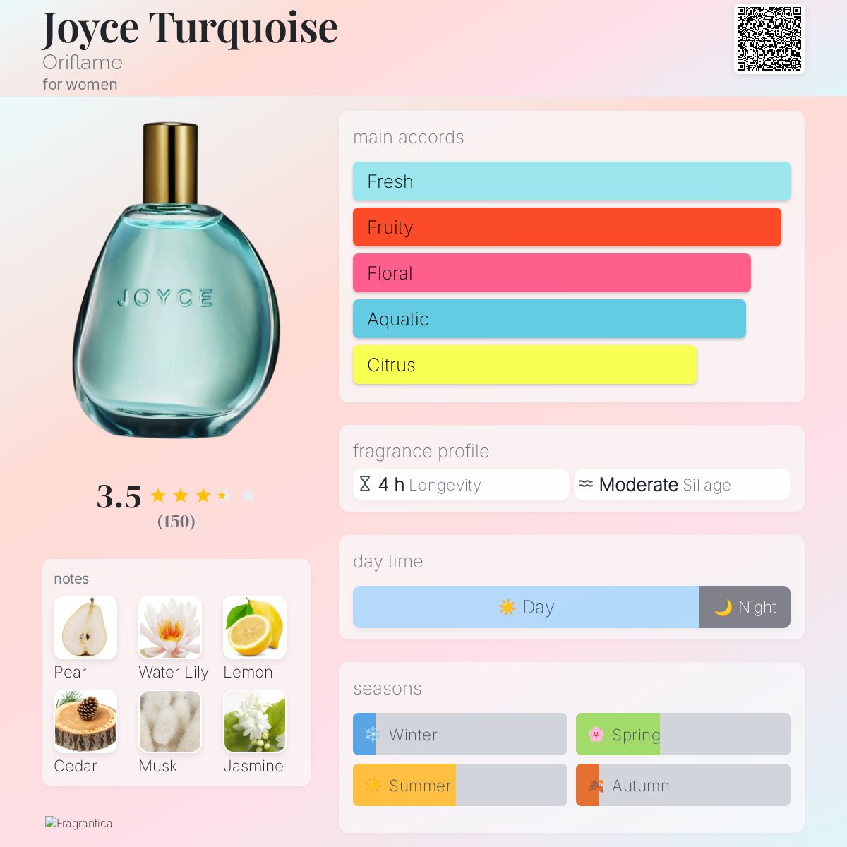 عطر ادکلن جویس تورکویس اوریفلیم - Joyce Turquoise Oriflame - بررسی، قیمت و خرید