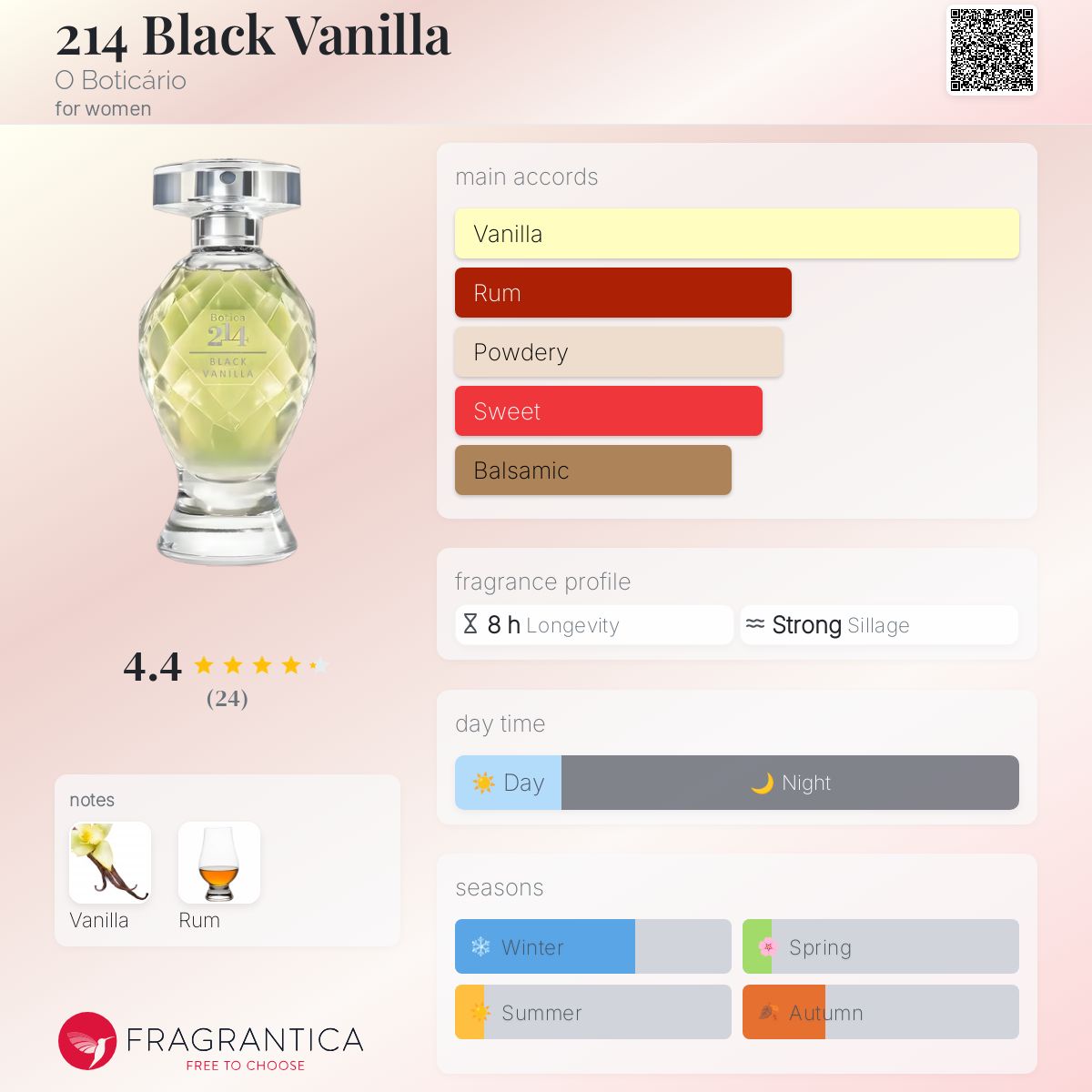 عطر ادکلن بلک وانیلا دویست و چهارده اُ بوتیکاریو - 214 Black Vanilla O Boticário - بررسی، قیمت و خرید
