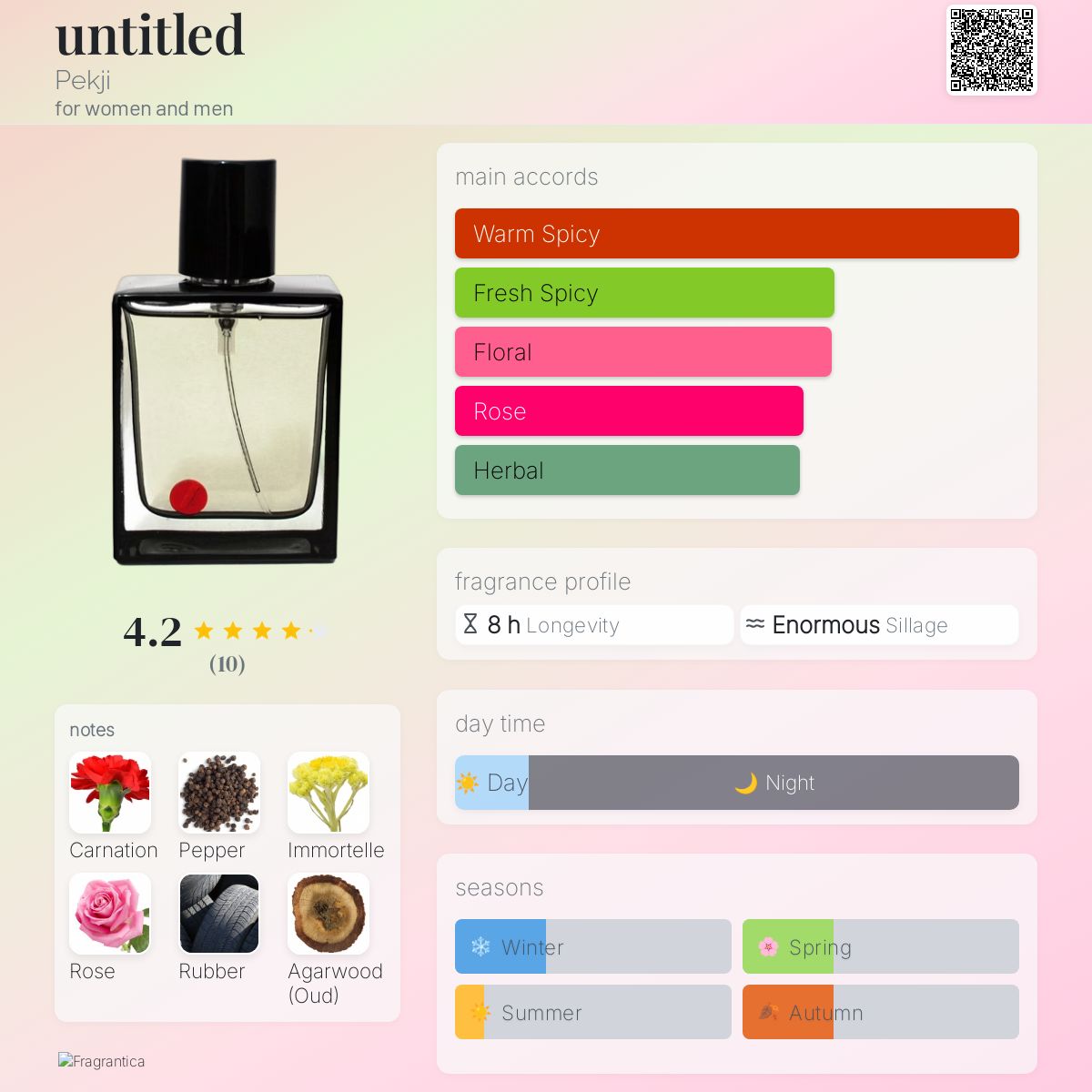 عطر ادکلن آنتایتلد پکیجی - untitled Pekji - بررسی، قیمت و خرید