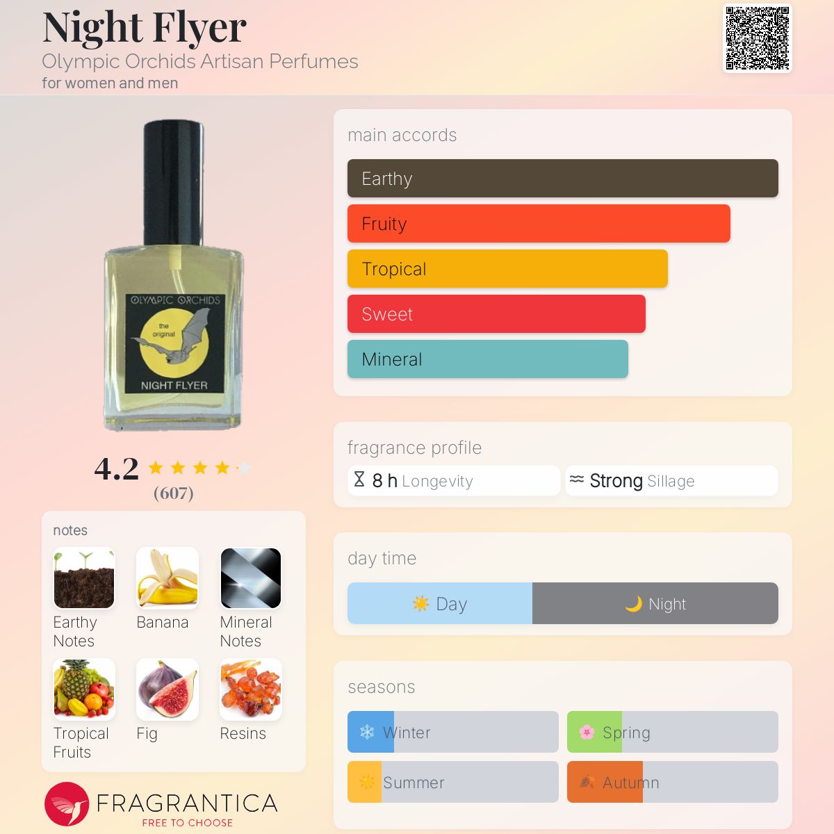 عطر ادکلن نایت فلایر اُلیمپیک اُرکیدز آرتیسان پرفیومز - Night Flyer Olympic Orchids Artisan Perfumes - بررسی، قیمت و خرید
