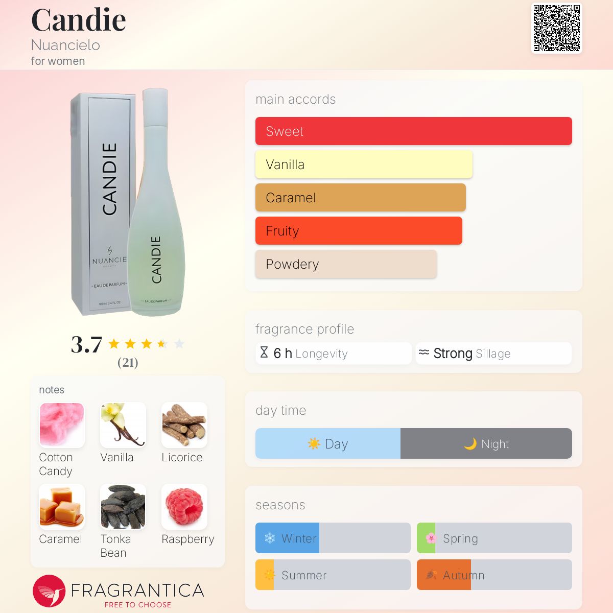 عطر ادکلن کَندی نوانسیلو - Candie Nuancielo - بررسی، قیمت و خرید