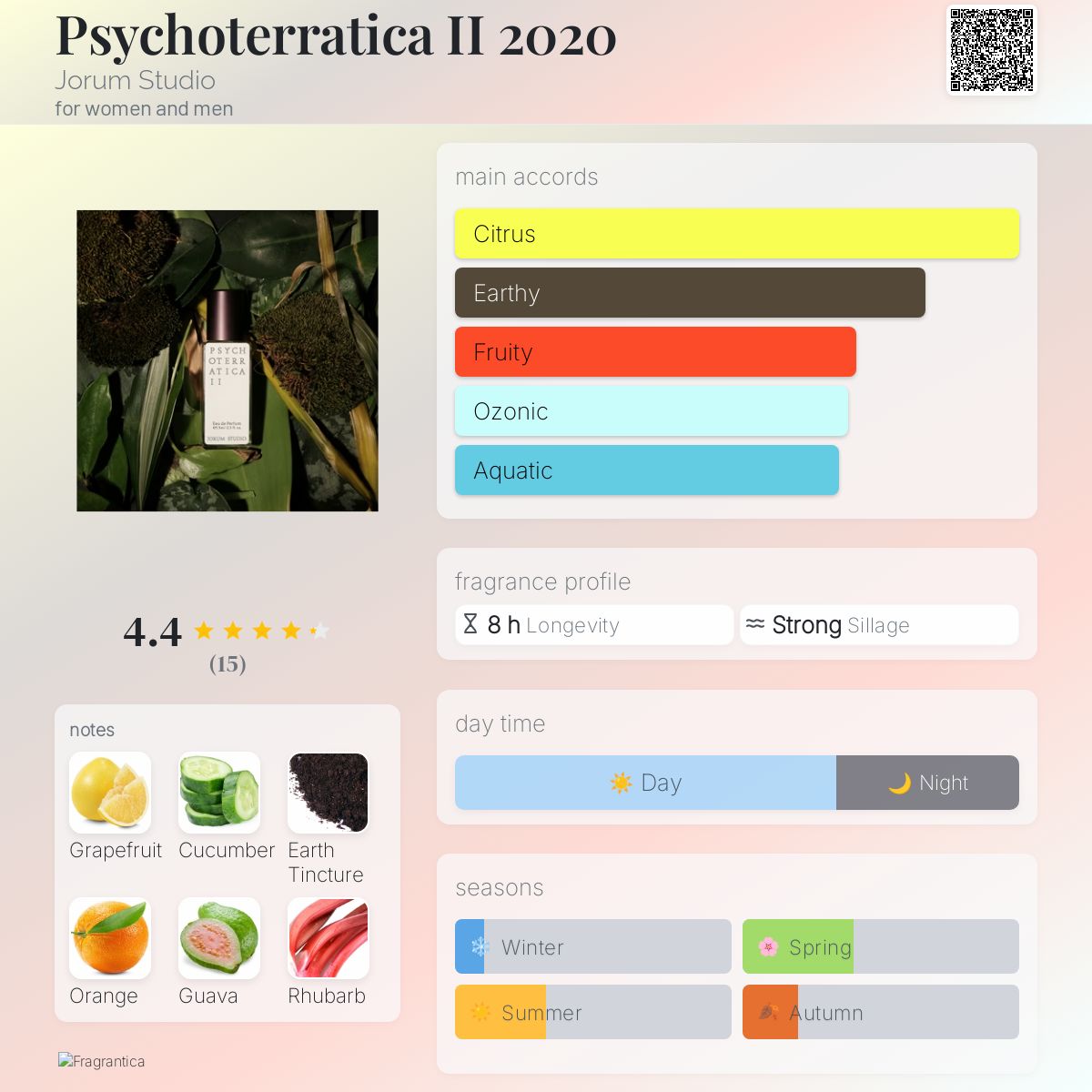عطر ادکلن سایکوتیراتیکا تو هزار و بیست جوروم استودیو - Psychoterratica II 2020 Jorum Studio - بررسی، قیمت و خرید