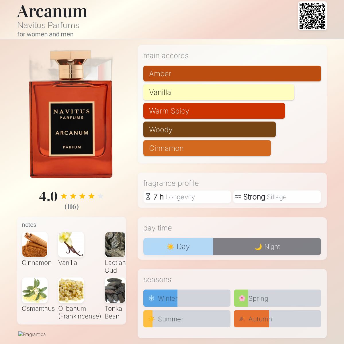 عطر ادکلن آرکانوم نویتوس پرفیومز - Arcanum Navitus Parfums - بررسی، قیمت و خرید