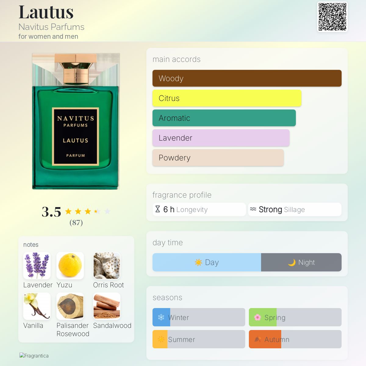 عطر ادکلن لاوتوس نویتوس پرفیومز - Lautus Navitus Parfums - بررسی، قیمت و خرید