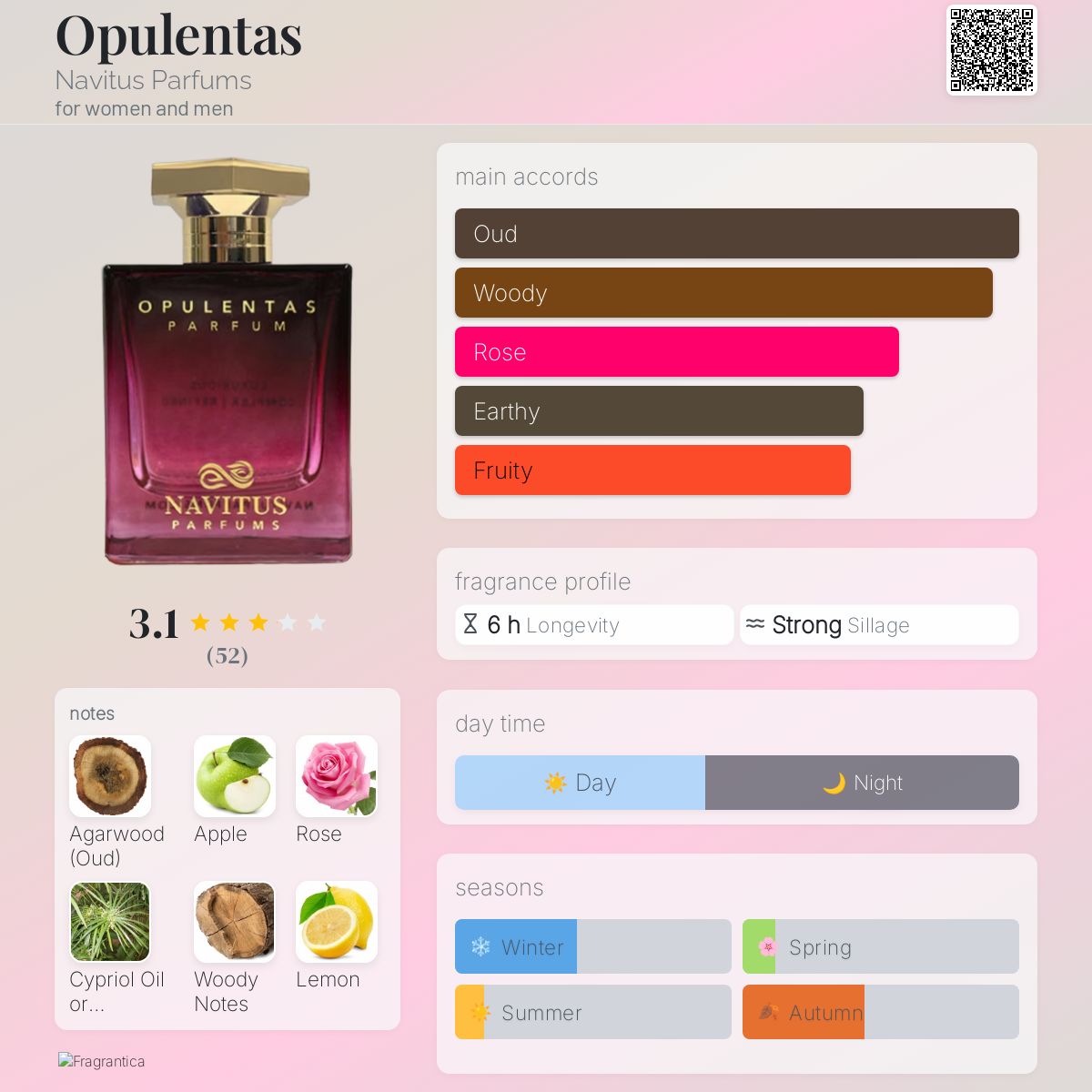 عطر ادکلن اپولنتاس ناویتوس پارفوم - Opulentas Navitus Parfums - بررسی، قیمت و خرید