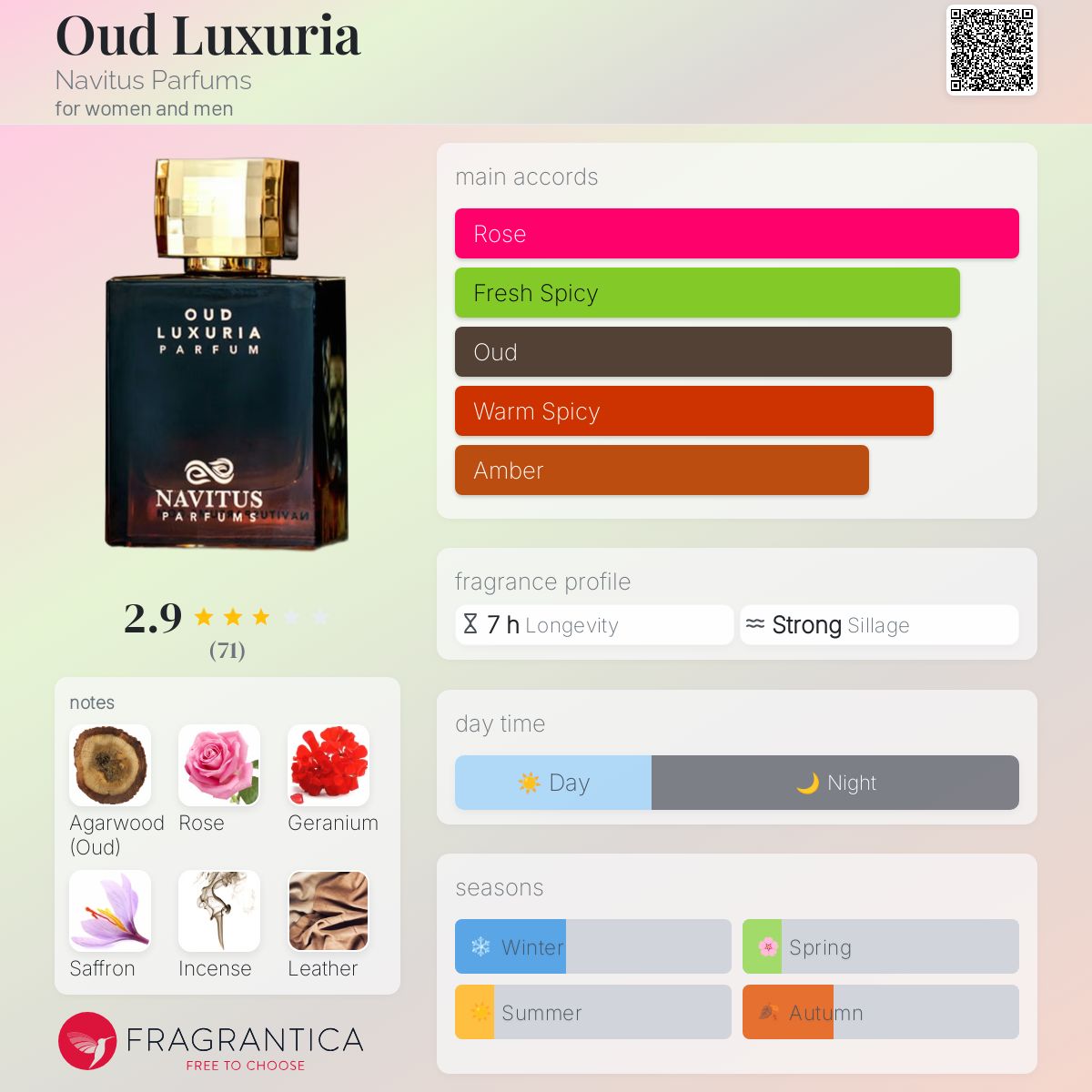 عطر ادکلن عود لوکسوریا ناویتوس پرفیومز - Oud Luxuria Navitus Parfums - بررسی، قیمت و خرید