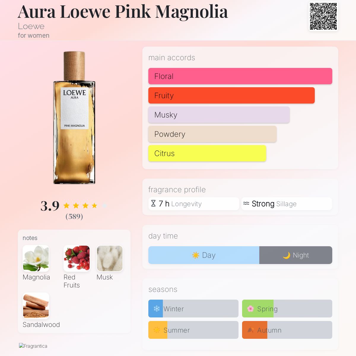عطر ادکلن اُرا لوئوه پینک مگنولیا لووه - Aura Loewe Pink Magnolia Loewe - بررسی، قیمت و خرید