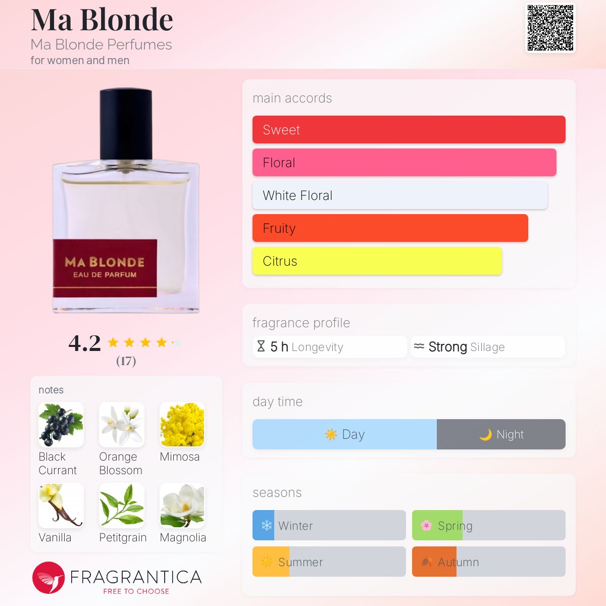 عطر ادکلن ما بلوند ما بلوند پرفیومز - Ma Blonde Ma Blonde Perfumes - بررسی، قیمت و خرید