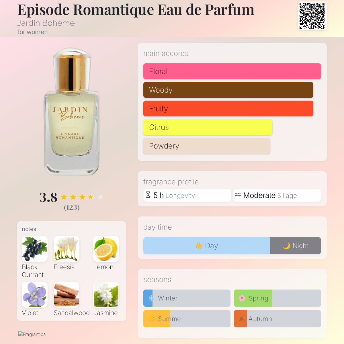عطر ادکلن اپیزود رومنتیک او دو پارفوم ژاردن بوهم - Episode Romantique Eau de Parfum Jardin Bohème - بررسی، قیمت و خرید