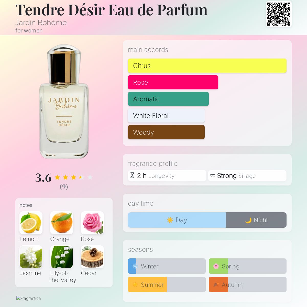 عطر ادکلن تندره دزیر او دو پرفیوم ژاردن بوهِم - Tendre Désir Eau de Parfum Jardin Bohème - بررسی، قیمت و خرید
