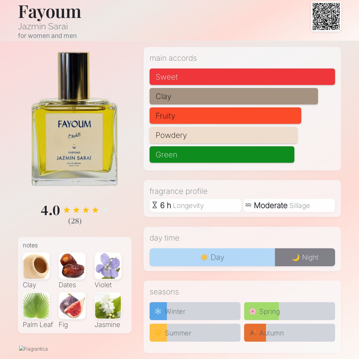 عطر ادکلن فیوم جازمین سارای - Fayoum Jazmin Sarai - بررسی، قیمت و خرید