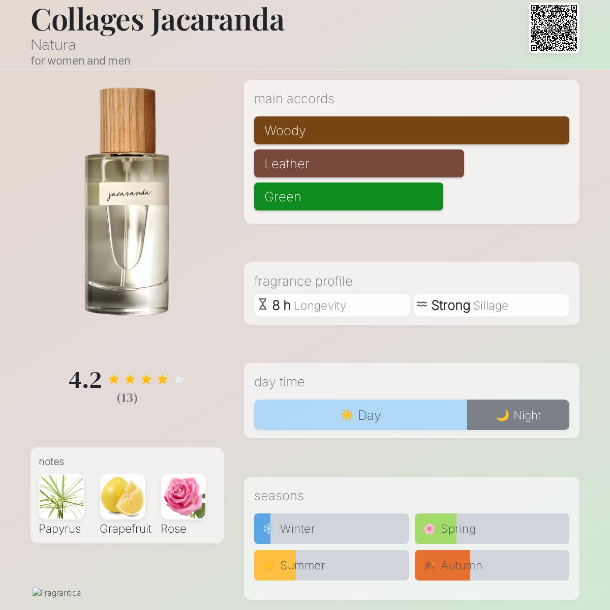 عطر ادکلن کالجز جاکاراندا ناتورا - Collages Jacaranda Natura - بررسی، قیمت و خرید