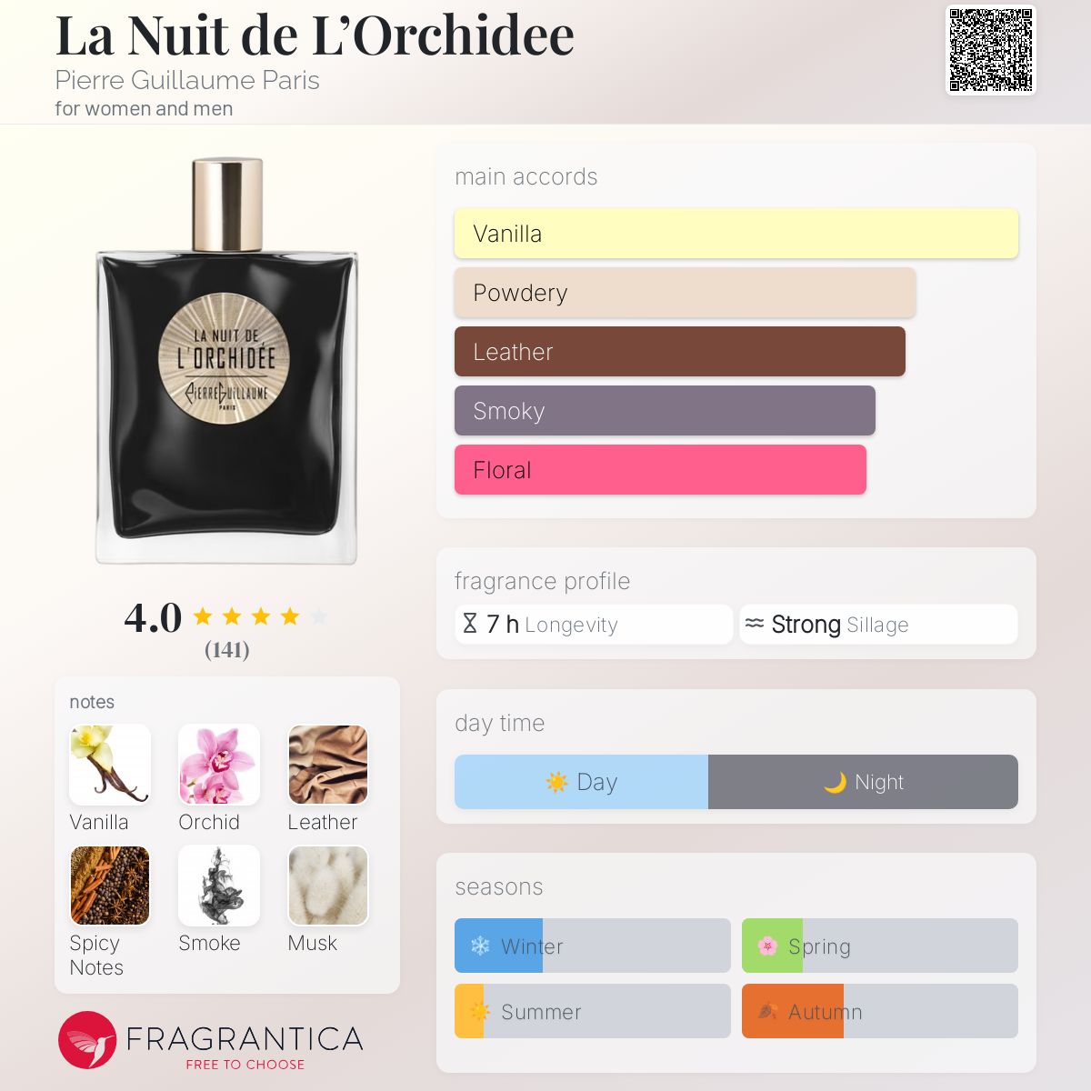 عطر ادکلن لا نویی دُ لُرکیده پیر گیوم پاریس - La Nuit de L’Orchidee Pierre Guillaume Paris - بررسی، قیمت و خرید