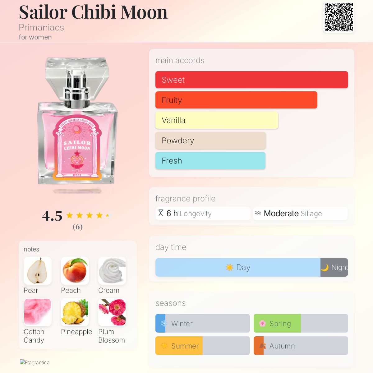 عطر ادکلن سیلور چیبی مون پرایمانیَکس - Sailor Chibi Moon Primaniacs - بررسی، قیمت و خرید