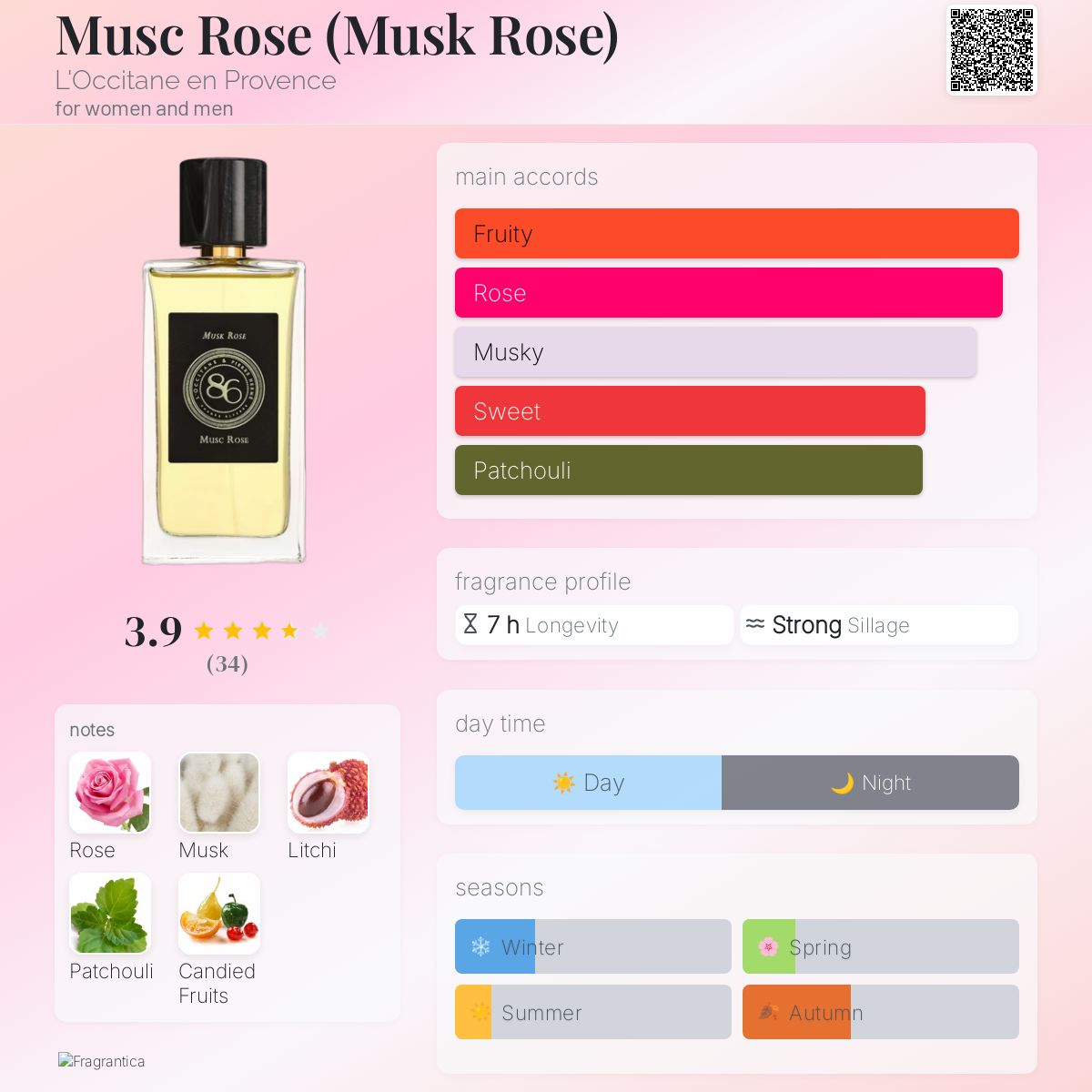 عطر ادکلن ماسک رز لوکسی تان - Musc Rose (Musk Rose) L'Occitane en Provence - بررسی، قیمت و خرید