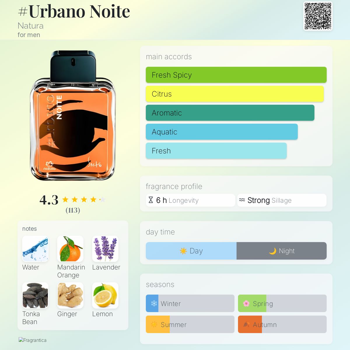 عطر ادکلن اوربانو نوئیت ناتورا - #Urbano Noite Natura - بررسی، قیمت و خرید