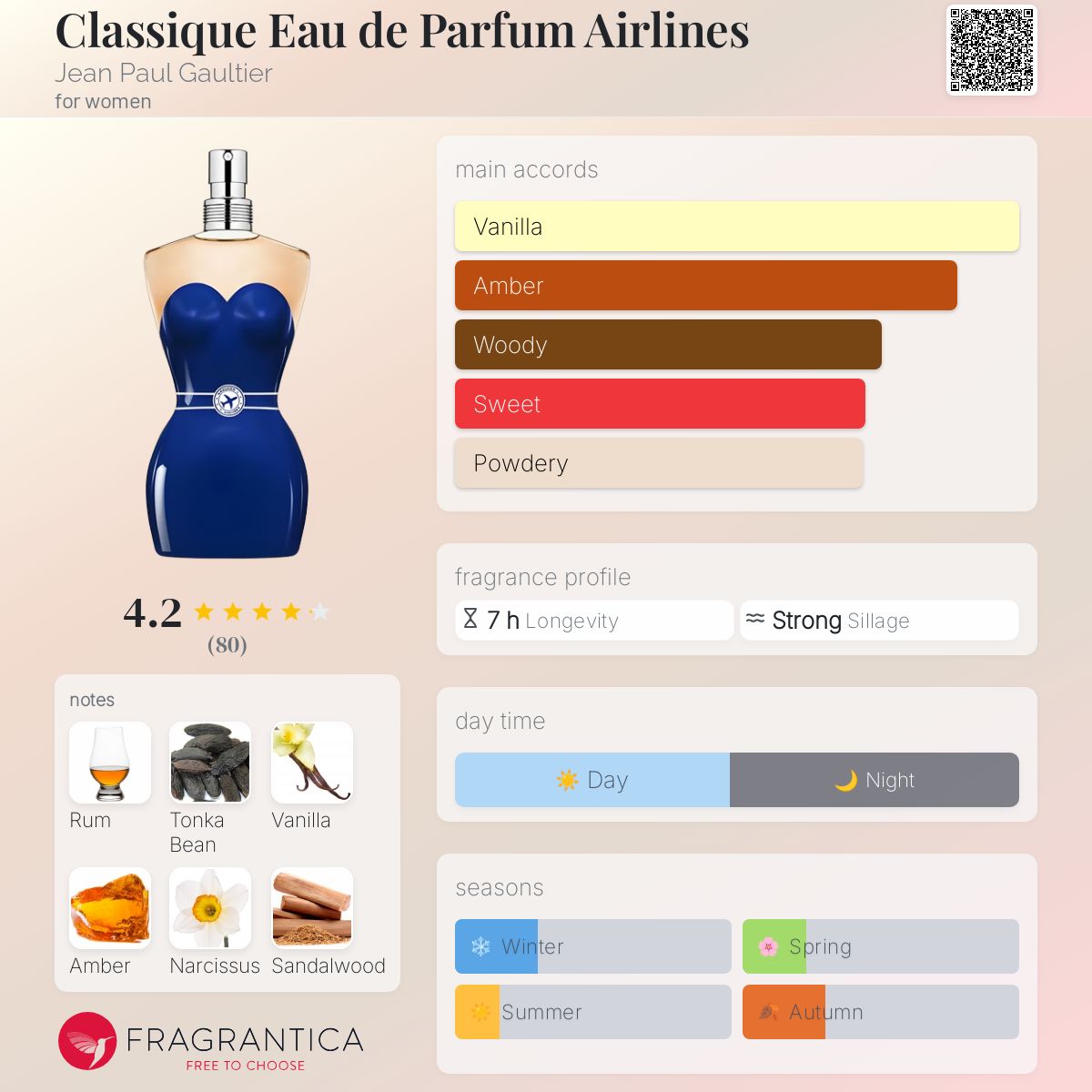 عطر ادکلن کلاسیک او دو پرفیوم ایرلاینز ژان پل گوتیه - Classique Eau de Parfum Airlines Jean Paul Gaultier - بررسی، قیمت و خرید