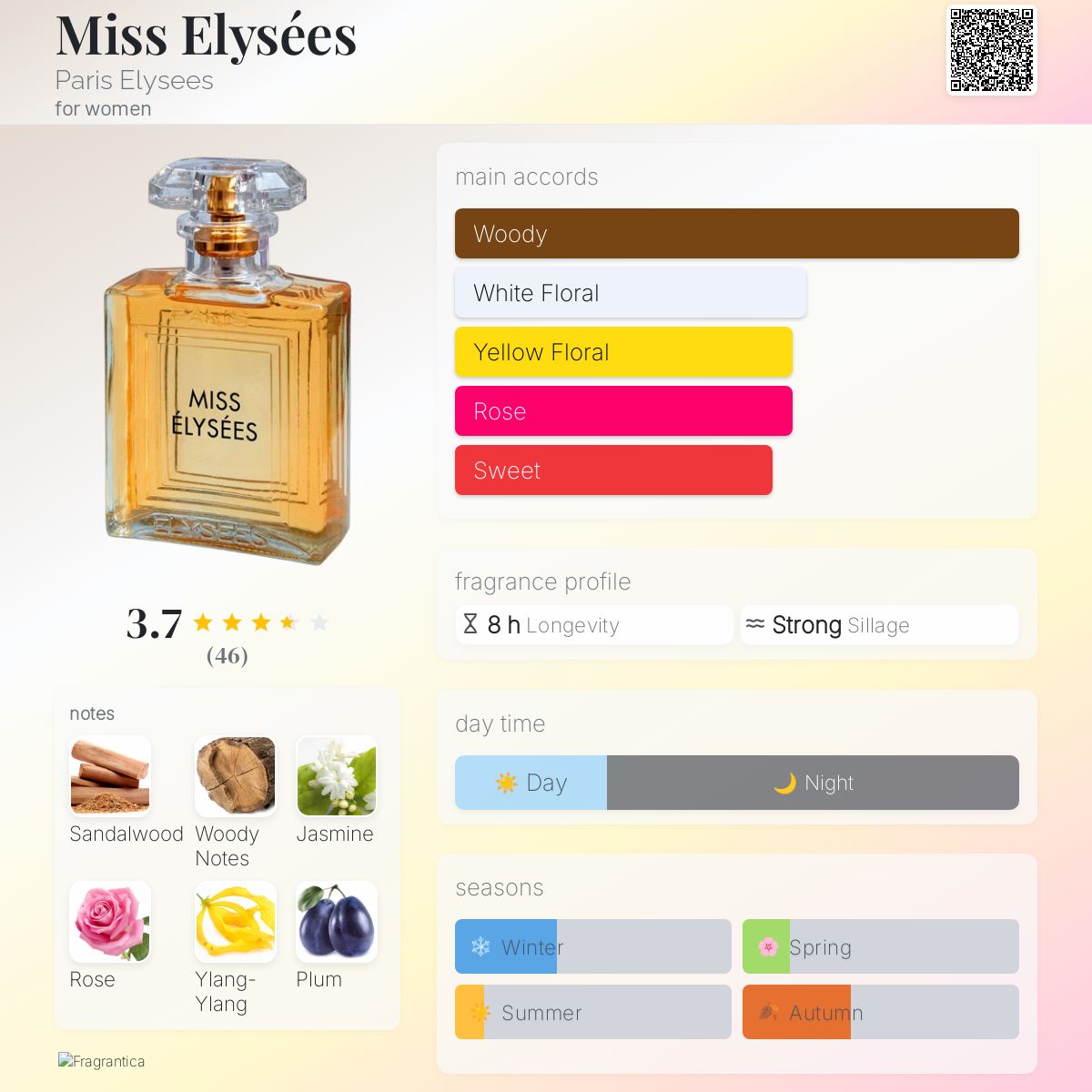 عطر ادکلن مسی لیسه پاریس الیزه - Miss Elysées Paris Elysees - بررسی، قیمت و خرید