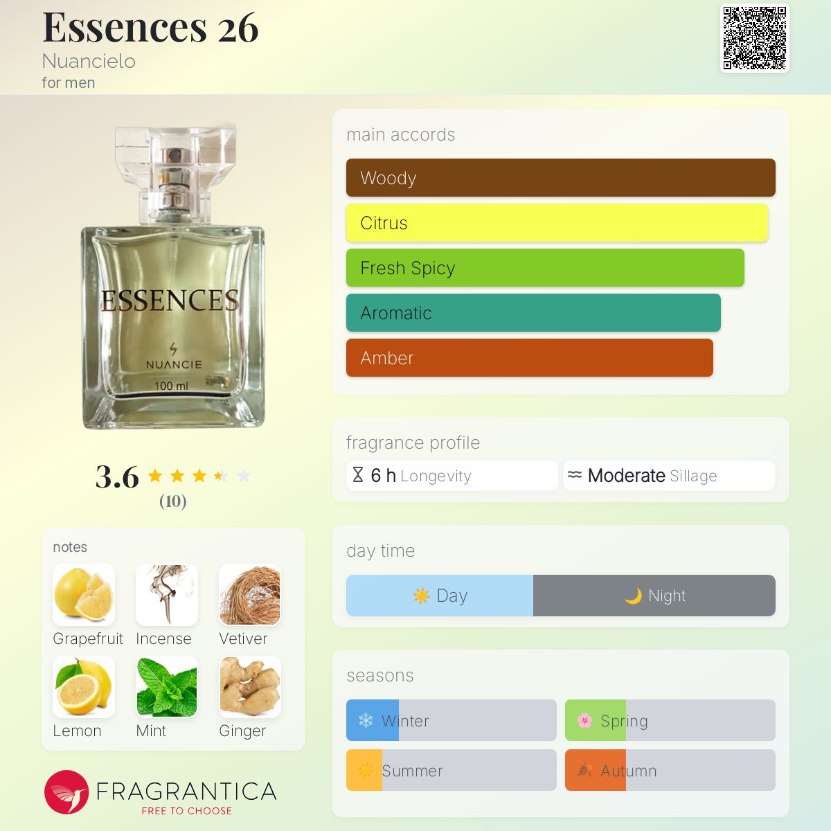 عطر ادکلن اسنس 26 نیوآنسیلو - Essences 26 Nuancielo - بررسی، قیمت و خرید