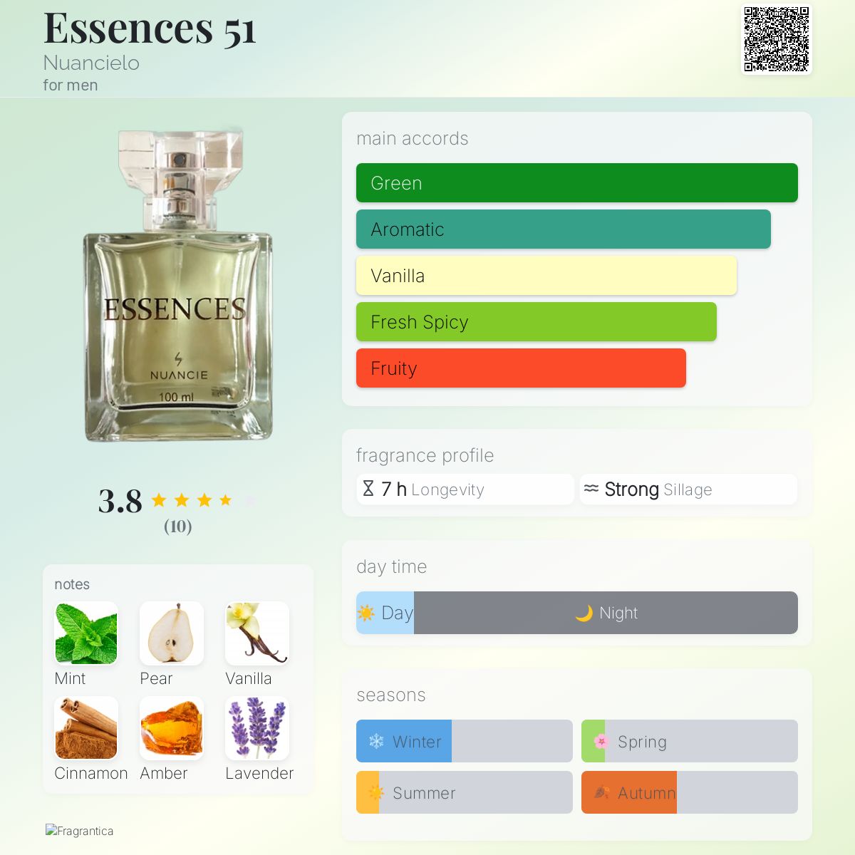 عطر ادکلن اِسنس فِفتی‌وان نوانسیلو - Essences 51 Nuancielo - بررسی، قیمت و خرید