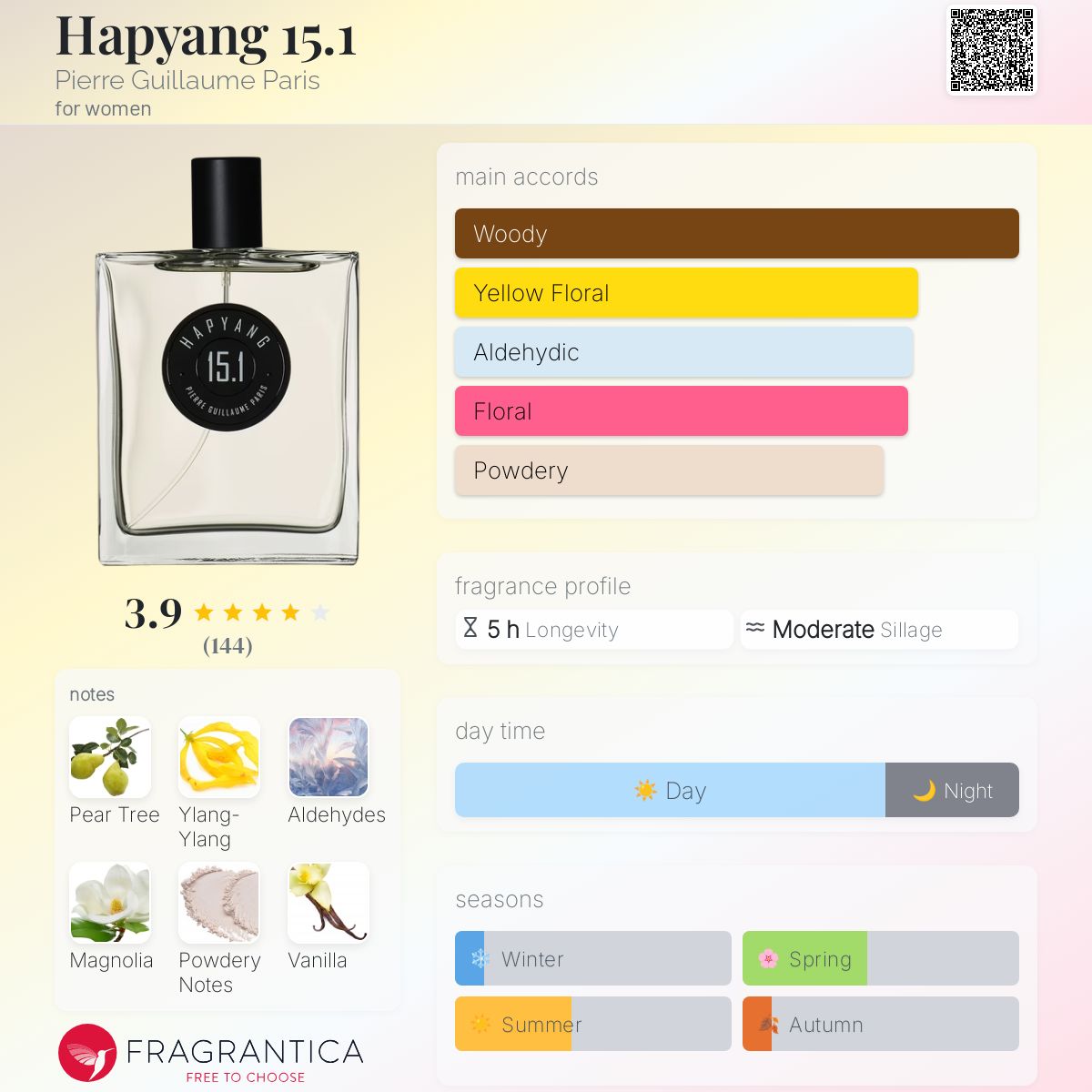 عطر ادکلن هاپیانگ پانزده یک پی یر گیوم پاریس - Hapyang 15.1 Pierre Guillaume Paris - بررسی، قیمت و خرید