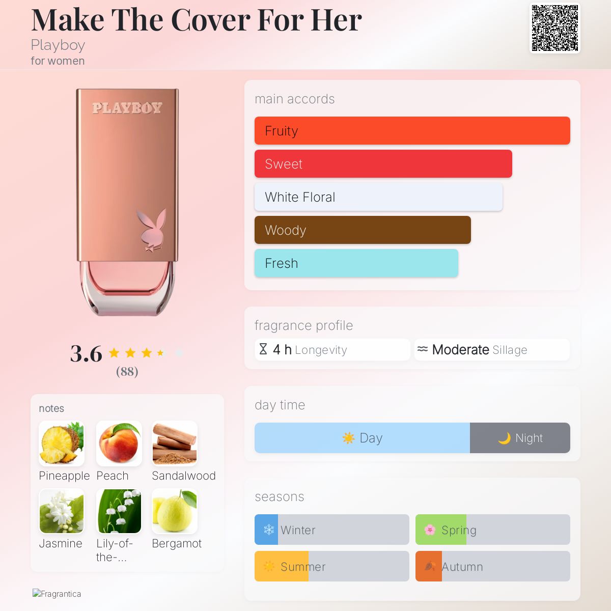 عطر ادکلن مِیک دِ کاوِر فور هِر پلی بوی - Make The Cover For Her Playboy - بررسی، قیمت و خرید