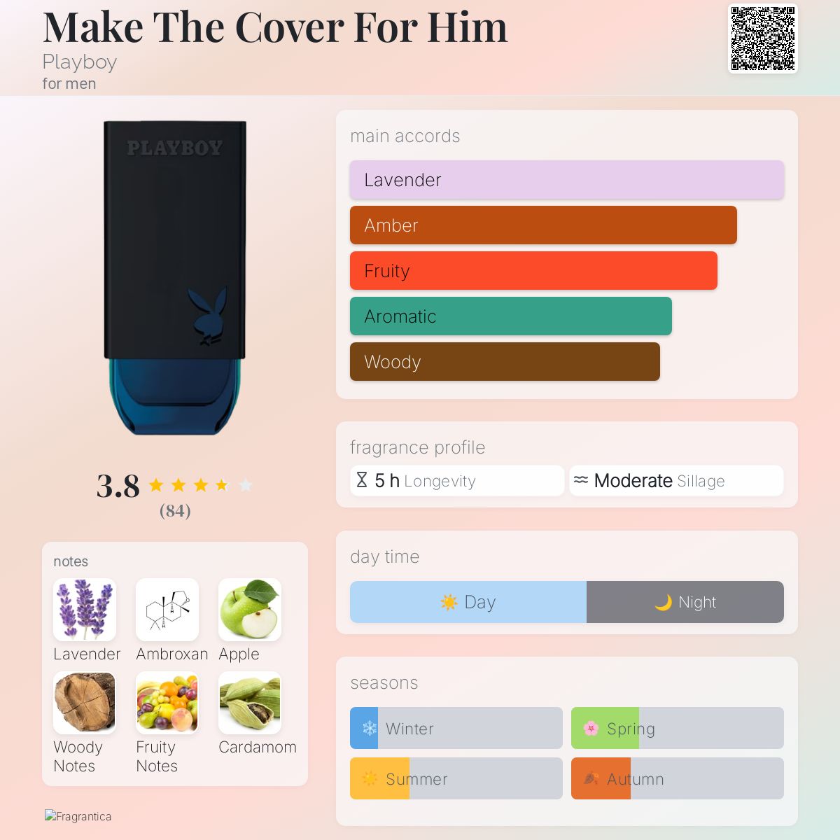 عطر ادکلن میک د کاور فور هیم پلی‌بوی - Make The Cover For Him Playboy - بررسی، قیمت و خرید
